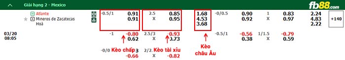 fb88-bảng kèo trận đấu Atlante vs Zacatecas