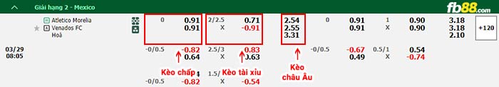 fb88-bảng kèo trận đấu Atlético Morelia vs Venados