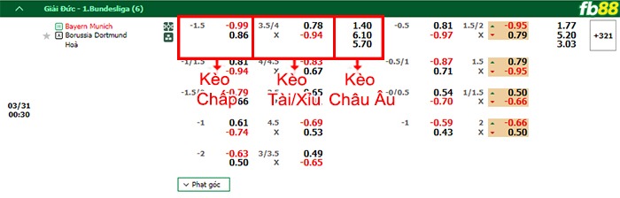 Fb88 bảng kèo trận đấu Bayern Munich vs Dortmund