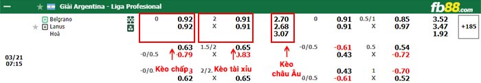 fb88-bảng kèo trận đấu Belgrano vs Lanus