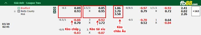 fb88-bảng kèo trận đấu Bradford City vs Notts County