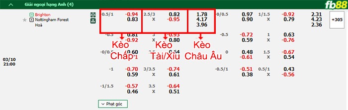 Fb88 bảng kèo trận đấu Brighton vs Nottingham Forest