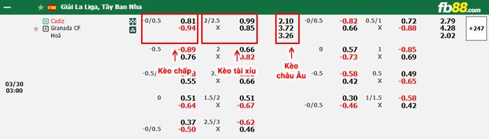 fb88-bảng kèo trận đấu Cadiz vs Granada