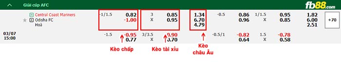 fb88-bảng kèo trận đấu Central Coast vs Odisha