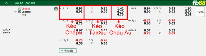 Fb88 bảng kèo trận đấu Chelsea vs Leicester