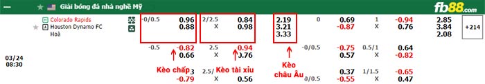 fb88-bảng kèo trận đấu Colorado Rapids vs Houston Dynamo