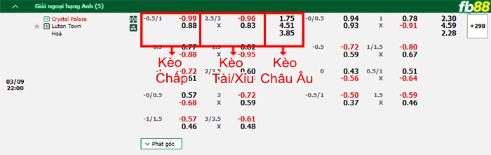 Fb88 bảng kèo trận đấu Crystal Palace vs Luton Town