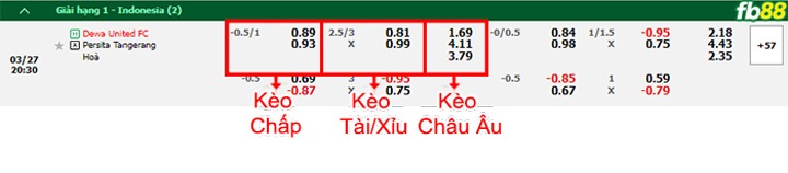 Fb88 bảng kèo trận đấu Dewa United vs Persita Tangerang