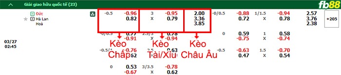 Fb88 bảng kèo trận đấu Đức vs Hà Lan