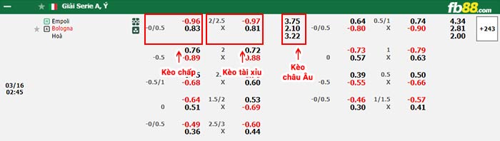 fb88-bảng kèo trận đấu Empoli vs Bologna