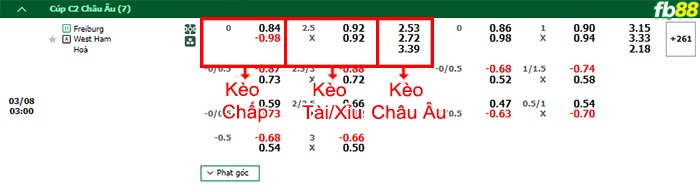 Fb88 bảng kèo trận đấu Freiburg vs West Ham
