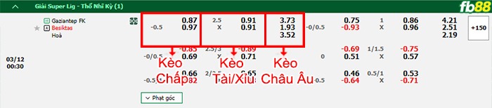 Fb88 bảng kèo trận đấu Gazisehir Gaziantep vs Besiktas