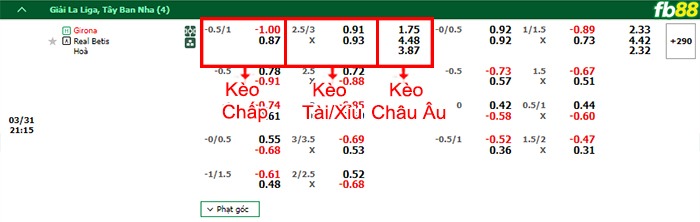 Fb88 bảng kèo trận đấu Girona vs Betis