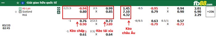 fb88-bảng kèo trận đấu Hà Lan vs Scotland