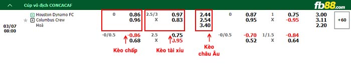 fb88-bảng kèo trận đấu Houston Dynamo vs Columbus Crew