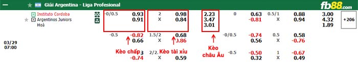 fb88-bảng kèo trận đấu Instituto Cordoba vs Argentinos Juniors