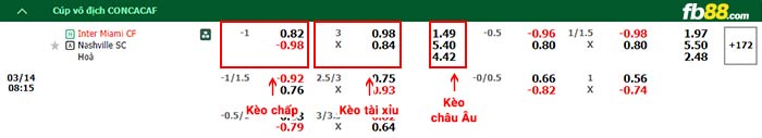 fb88-bảng kèo trận đấu Inter Miami vs Nashville