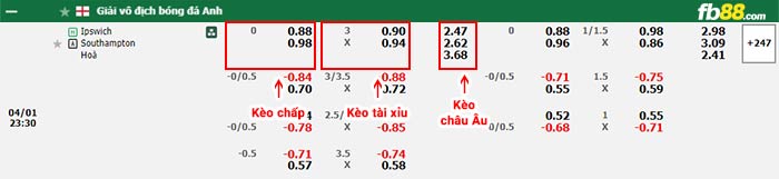 fb88-thông số trận đấu Lecce vs AS Roma