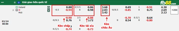 fb88-bảng kèo trận đấu Ireland vs Bỉ