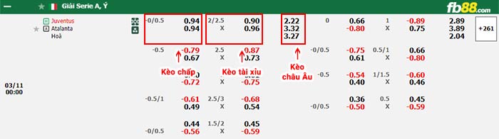 fb88-bảng kèo trận đấu Juventus vs Atalanta