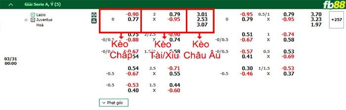 Fb88 bảng kèo trận đấu Lazio vs Juventus