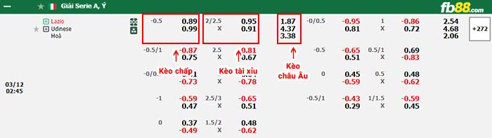 fb88-bảng kèo trận đấu Lazio vs Udinese