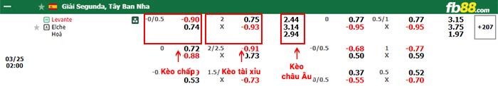 fb88-bảng kèo trận đấu Levante vs Elche