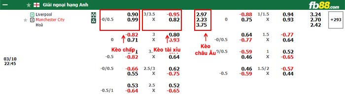 fb88-bảng kèo trận đấu Liverpool vs Man City