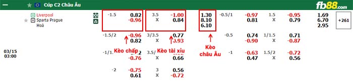 fb88-bảng kèo trận đấu Liverpool vs Sparta Prague