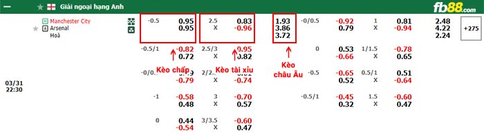 fb88-bảng kèo trận đấu Man City vs Arsenal