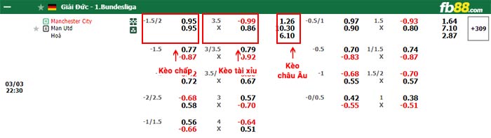 fb88-bảng kèo trận đấu Man City vs Man Utd