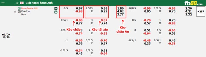 fb88-bảng kèo trận đấu Man Utd vs Everton