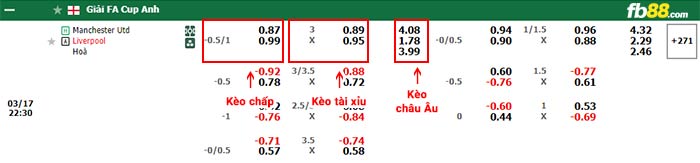 fb88-bảng kèo trận đấu Man Utd vs Liverpool