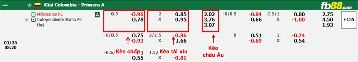fb88-bảng kèo trận đấu Millonarios vs Independiente Santa Fe