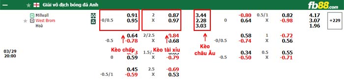fb88-bảng kèo trận đấu Millwall vs West Brom