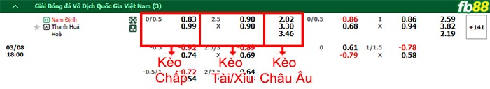 Fb88 bảng kèo trận đấu Nam Định vs Thanh Hóa