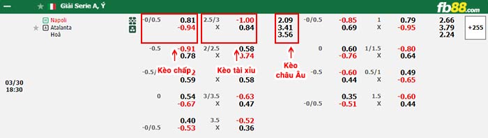 fb88-bảng kèo trận đấu Napoli vs Atalanta