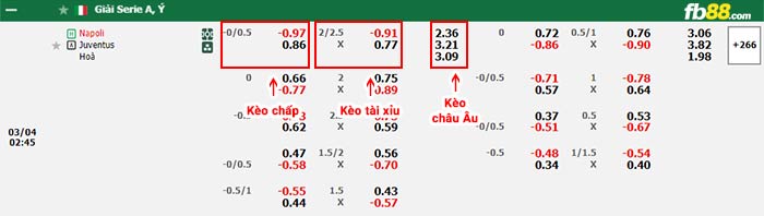 fb88-bảng kèo trận đấu Napoli vs Juventus