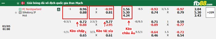 fb88-bảng kèo trận đấu Nordsjaelland vs Silkeborg