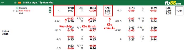 fb88-bảng kèo trận đấu Osasuna vs Real Madrid