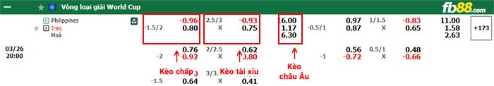 fb88-bảng kèo trận đấu Philippines vs Iraq