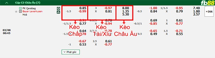 Fb88 bảng kèo trận đấu Qarabag vs Leverkusen
