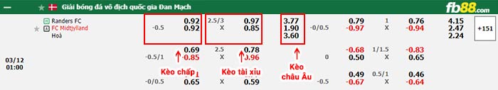 fb88-bảng kèo trận đấu Randers FC vs Midtjylland