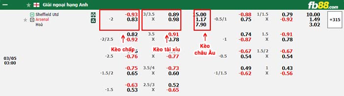 fb88-bảng kèo trận đấu Sheffield United vs Arsenal
