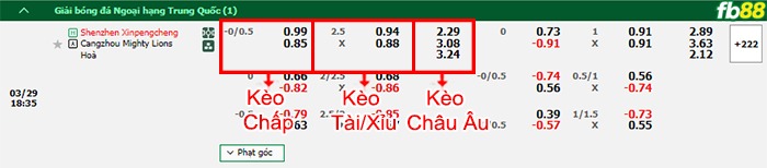 Fb88 bảng kèo trận đấu Shenzhen Peng vs Cangzhou Mighty