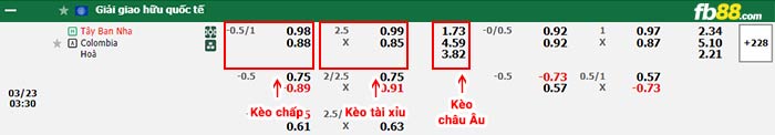 fb88-bảng kèo trận đấu Tây Ban Nha vs Colombia