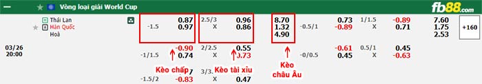 fb88-bảng kèo trận đấu Thái Lan vs Hàn Quốc