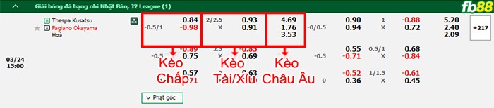 Fb88 bảng kèo trận đấu Thespa Gunma vs Fagiano Okayama