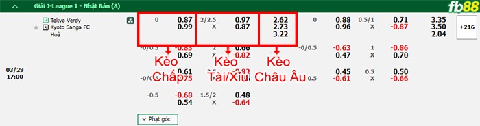 Fb88 bảng kèo trận đấu Tokyo Verdy vs Kyoto Sanga
