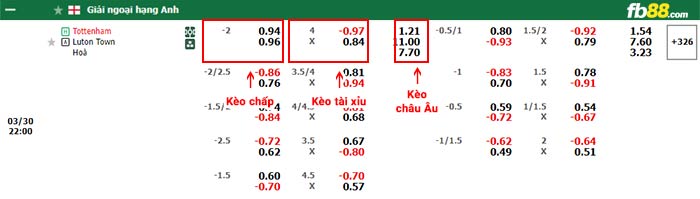 fb88-bảng kèo trận đấu Tottenham vs Luton Town